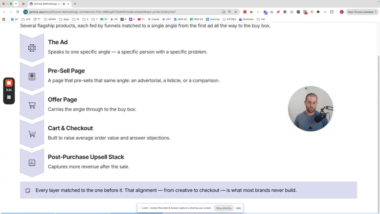Shivook methodology walkthrough